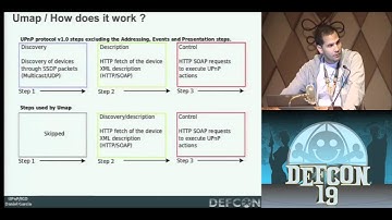 DEFCON 19: UPnP Mapping (w speaker)