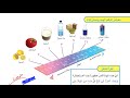 الخصائص الكيميائية علوم سادس الفصل الدراسي الثالث الجزء الثاني عام ١٤٤٤ هـ