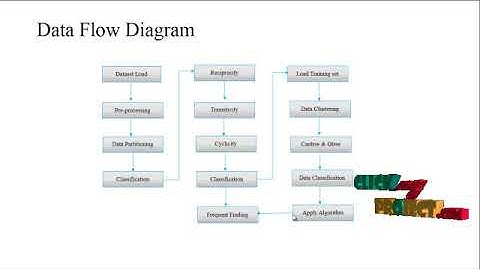 A New Methodology for Mining Frequent Itemsets on Temporal Data