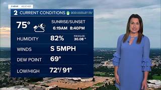 Pleasant Days are Numbered: Heat Builds Back this Weekend