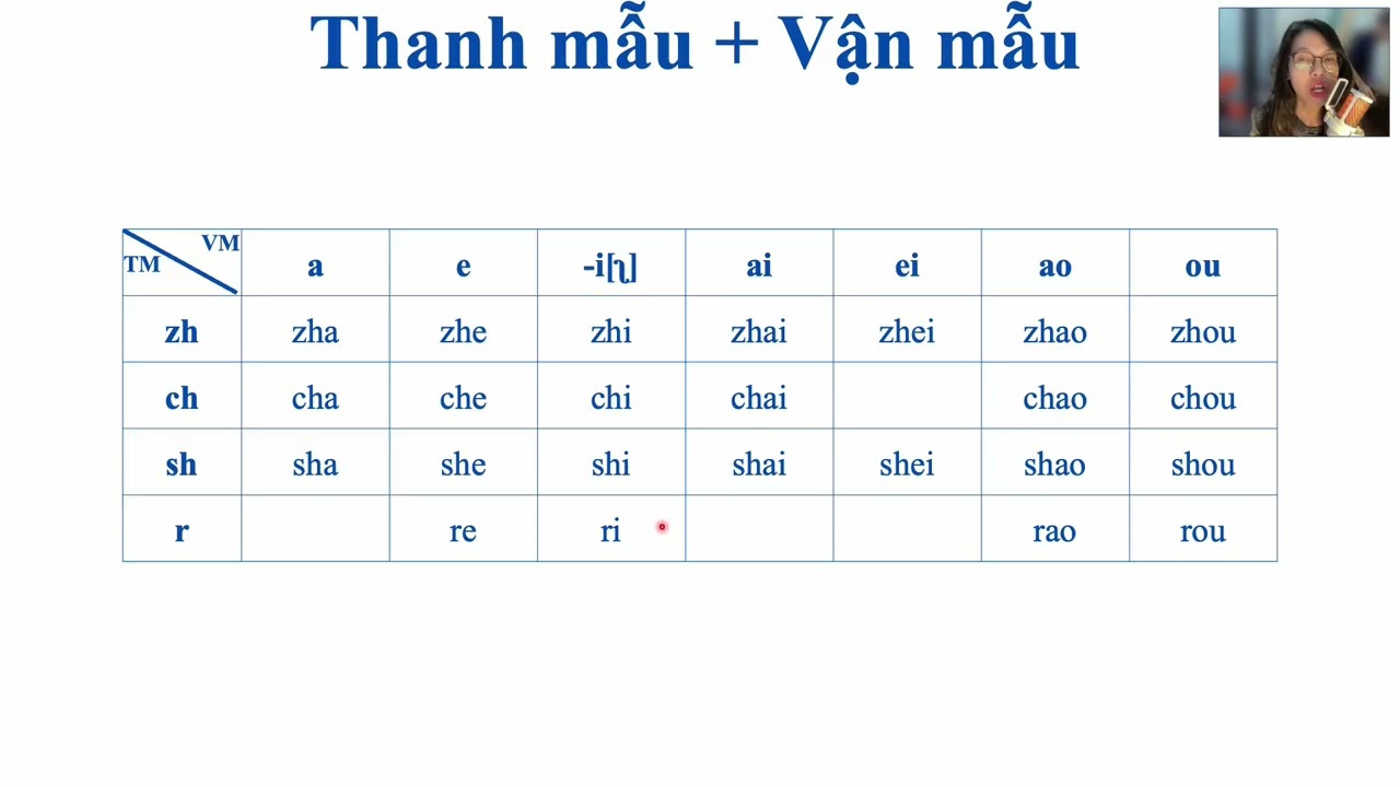 LUYỆN NGỮ ÂM || 8. zh,ch,sh,r + a,e, -i[ʅ],ai,ei,ao,ou