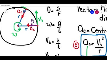 Uniform circular motion - Theory part 2