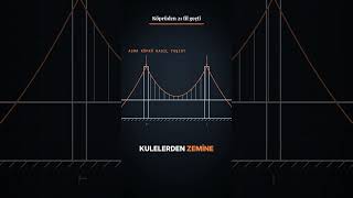 Köprü Sağlam mı? 21 Fil ile Test