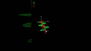 Linearly polarized light wave