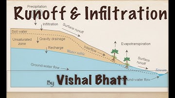12 # Runoff & Infiltration | Hydrology | GATE | ESE | Vishal Sir | IIT Alumni | ERP Bhopal