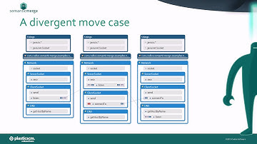 SemanticMerge for Java