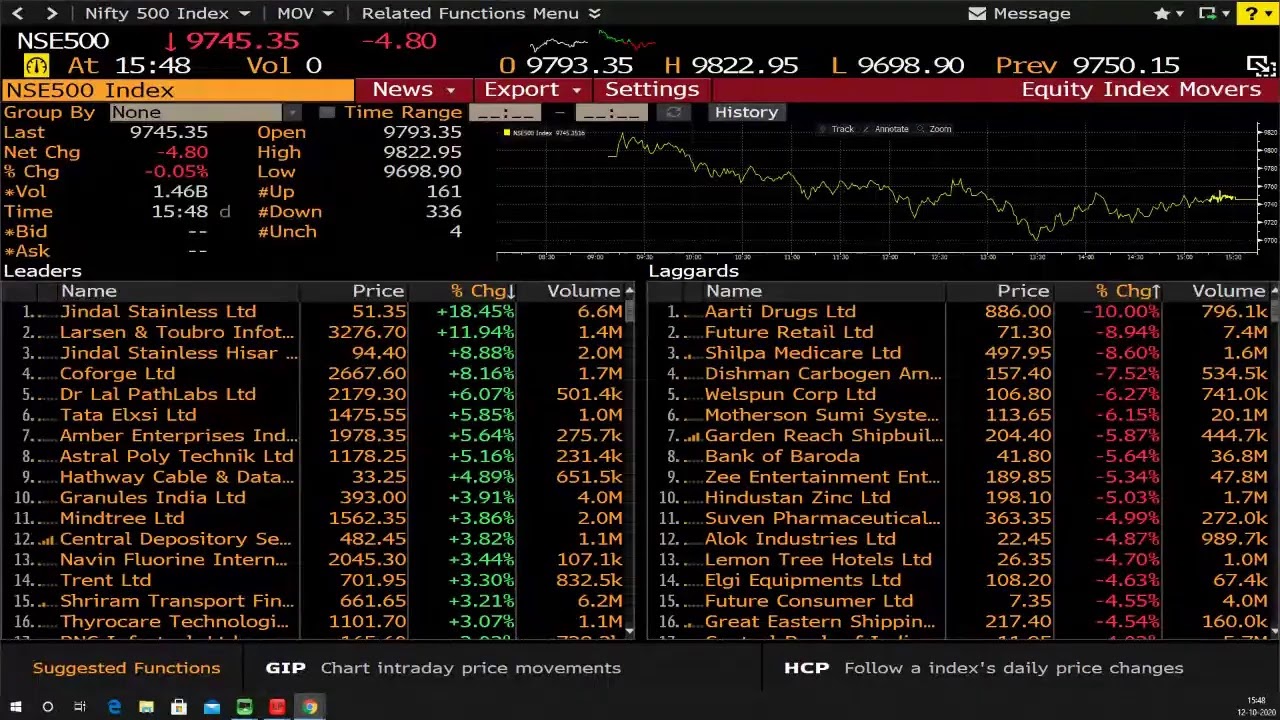 Market Wrap: Sensex, Nifty Drift On Thin Volumes After Mumbai Hit With Power Outage
