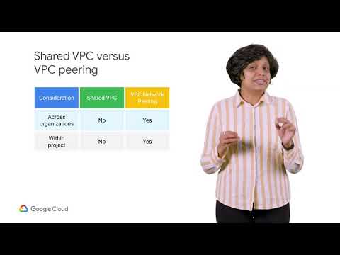 TMS 57 Multiple VPC Networks With Lab