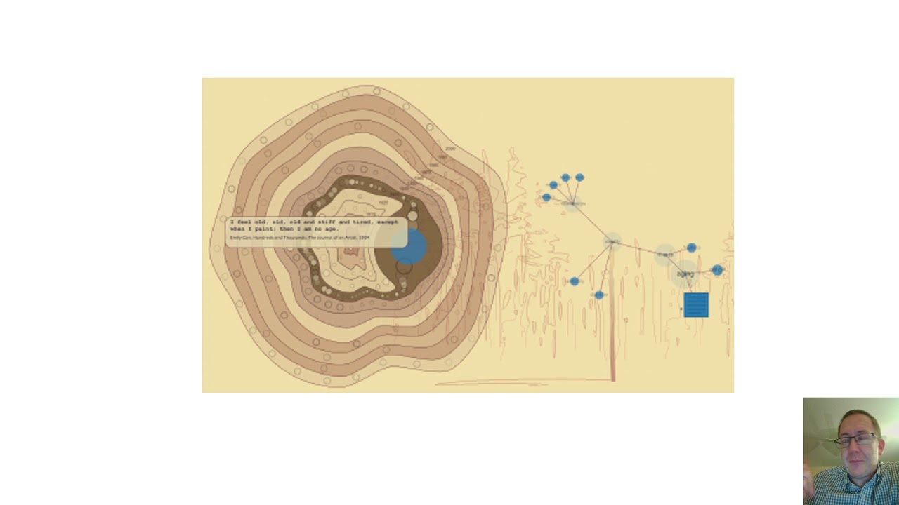 L11b Interaction ITEC5207