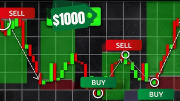 Auto Trading Channels Indicator | Precise Buy & Sell Strategy!