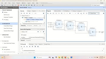 4-Bit Shift Register (SISO & SIPO) using D-Flipflop.