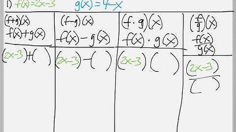 Math 151 : 1.4 #1 (PreCalculus Tutorial : Composition Of Functions)