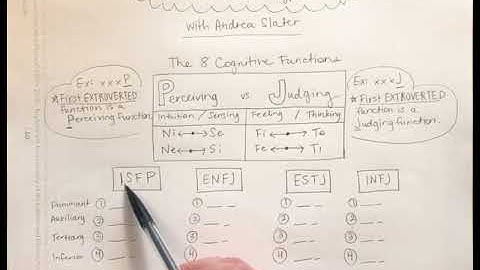 MBTI: How to Figure Out the Function Stack of a 4-Letter Type Code