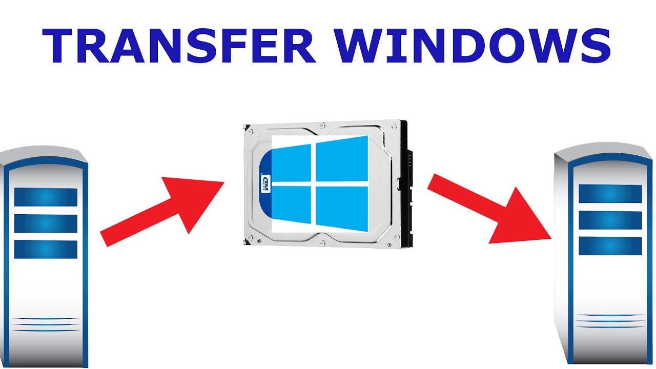 Transfer Windows 10 To New Motherboard Cpu Digital License