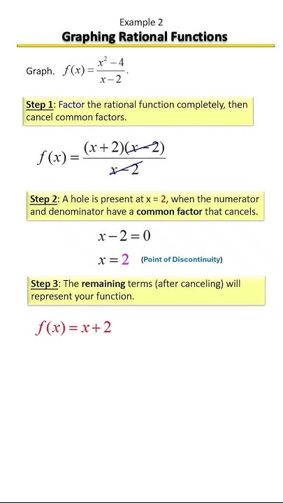 Graphing Rational Functions Step-by-Step | Asymptotes, Intercepts ...