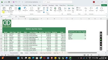 Illustrated Excel 2019 | Module 8: SAM Project 1b | Deal Depot | ANALYZE DATA WITH PIVOTTABLES