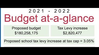 2021 Budget Newsletter