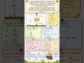 12 - Free fall #projectilemotion #projectile_motion #gravity #physics