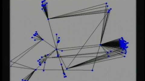 The AGI Interactive Graph Visualization System (2004) (1/2)