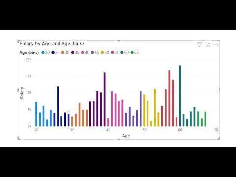 მარტივი დაჯგუფება POWER BI ში