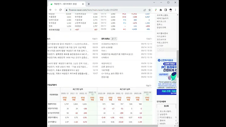 012200계양전기 주가 전망 및 차트 분석