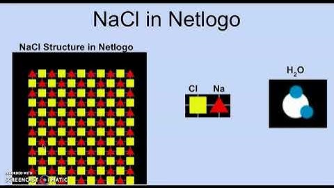 Dissolving Ionic Compounds in Water