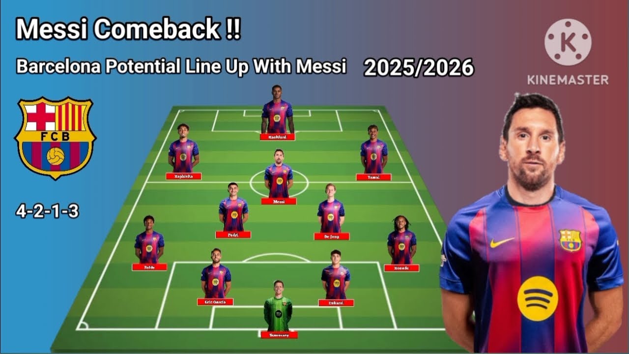 Messi Comeback !! Barcelona Potential Line Up With Lionel Messi ...