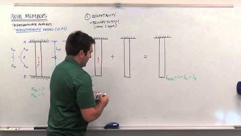 EAS212_Lecture 5 - Supplement 2 (Flexibility Method)