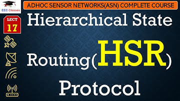 L17: Hierarchical State Routing(HSR) |  Hierarchical Adhoc Network Routing Protocol - ASN Lectures