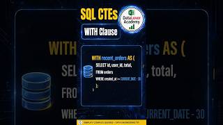 SQL CTEs Explained with Example | WITH Clause | SQL Interview 2026