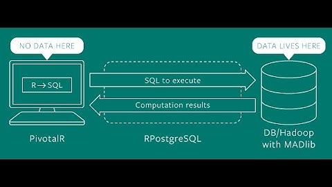 Pivotal R: R running on the Greenplum Database