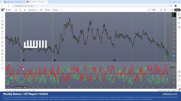 Commitments of Traders Review - COT Report 14/2025!