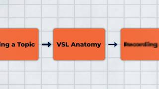 Copy this VSL script for your b2b business [with Template]