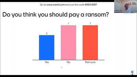 Mitigating malware and ransomware attacks