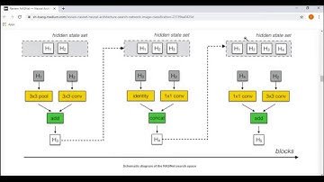 Scene Change Detection Deep Learning | Scene Change Detection Deep Learning Tutorials