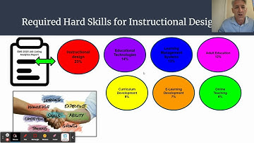 OTL 608 Module 3: Gap Analysis Outcome Recommendations for eLearning Careers By Rob Doss