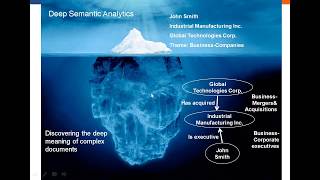 Why You Need Deep Semantic Analytics - Meaningcloud Webinar