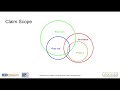 Provisional Patent Application (PPA) Patent Mindset by Intellectual Strategies