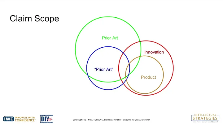 Provisional Patent Application (PPA) Patent Mindset by Intellectual Strategies