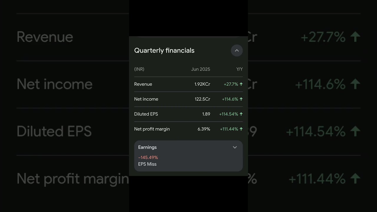 paytm latest finance information | paytm finance update.  