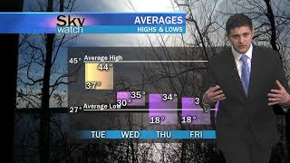 Sky Watch Forecast - February 24th, 2020