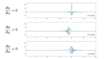 Dispersion relation of a wave packet