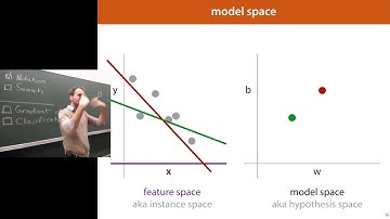 2 Linear Models 1: Hyperplanes, Random Search, Gradient Descent (MLVU2019)