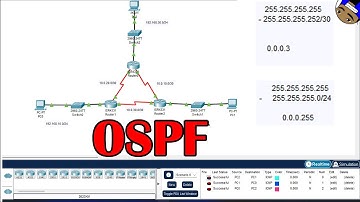 Enrutamiento Dinámico | Protocolo OSPF | | Cisco Packet Tracer | CCNA