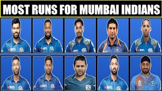 Most Runs For Mumbai Indians | Most Runs For Mumbai Indians in IPL History | Rohit Sharma, Pollard |