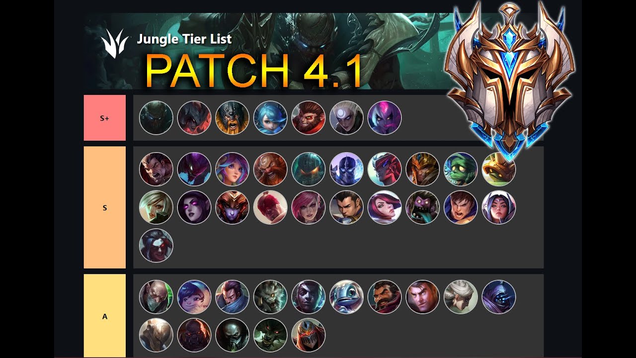 Wild Rift tier list for patch 4.1: Ranking best champions for each