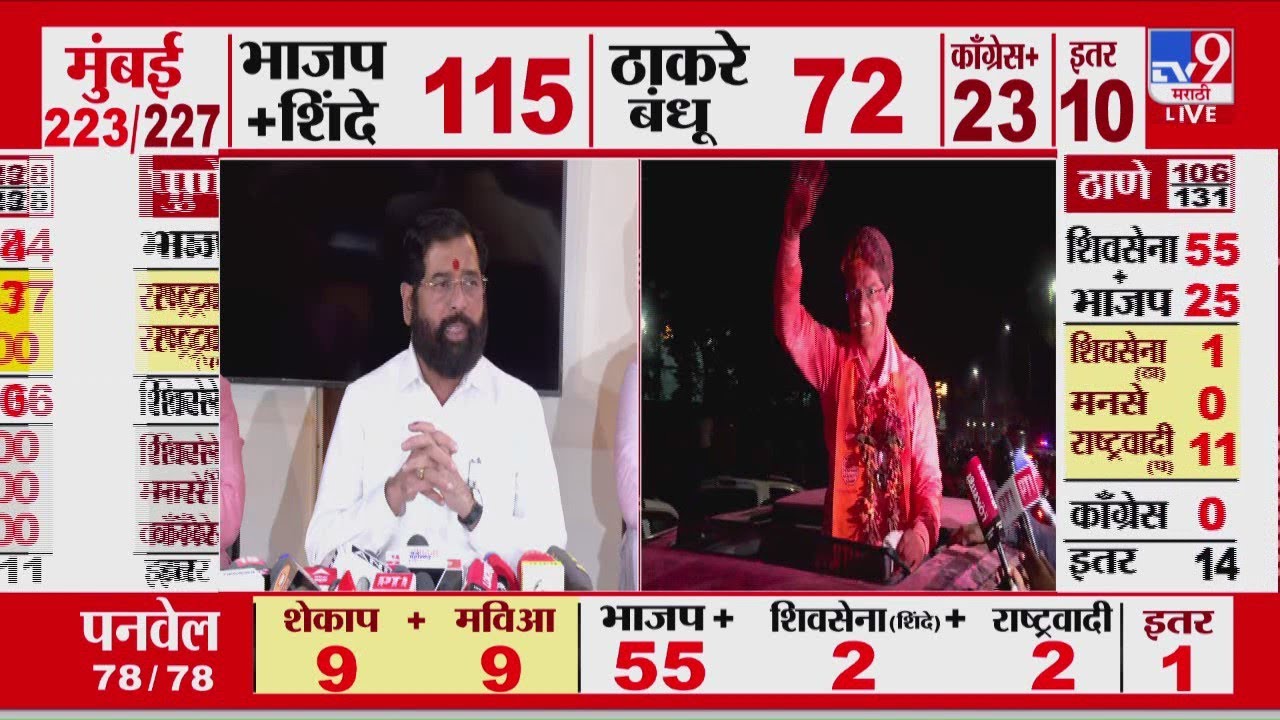 Eknath Shinde | मुंबईकरांनी  विकासकामांना विरोध करणाऱ्यांना नाकारुन विकासाला स्वीकारलं