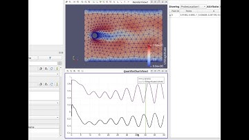 Demo - OpenFoam - External flow past a 2D circular cylinder - icoFoam. Geometry and meshing in Gmsh.