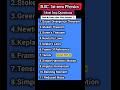 #Physics IMP Questions | MJPRU ✓#shorts