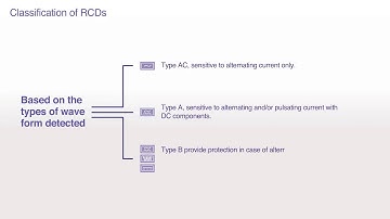 ABB GARAGE NUGGET 13   How does a Residual Current Device RCD work